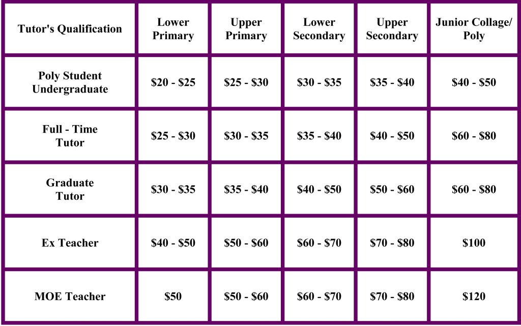 tuition rates in SuperGeniusIQ